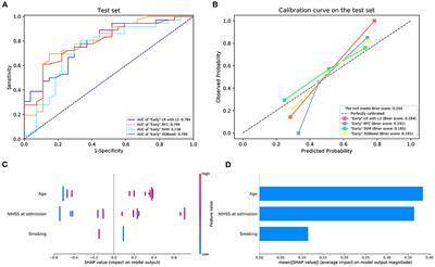 Machine learning to predict futile recanalization of large vessel occlusion before and after endovascular thrombectomy